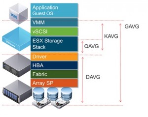 ESXTop-Storage-Breakdown